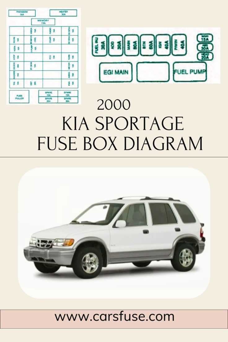 2012 kia sorento interior fuse box diagram 2012 kia sorento interior fuse box diagram