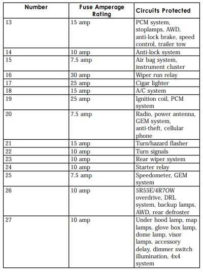 97 ford fuse box diagram