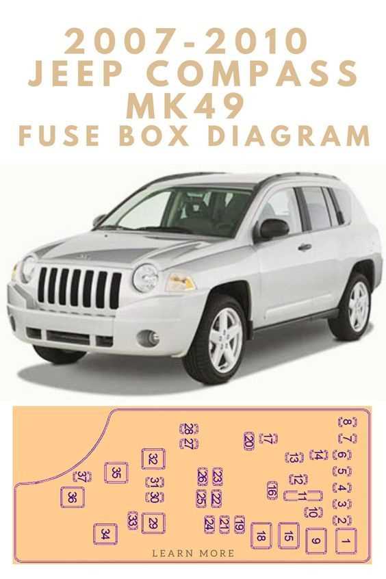 jeep compass 2012 fuse box diagram