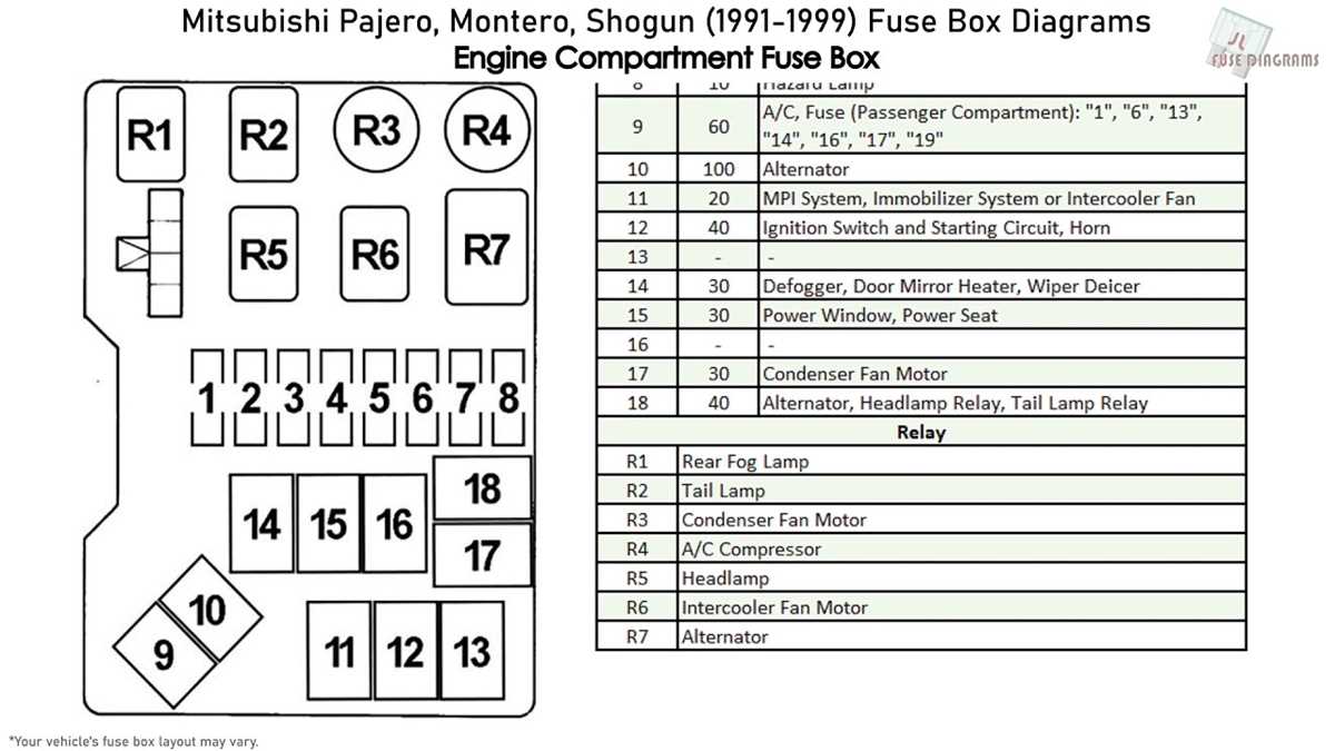 mitsubishi gto fuse box diagram