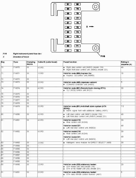 2007 mercedes sl550 fuse diagram