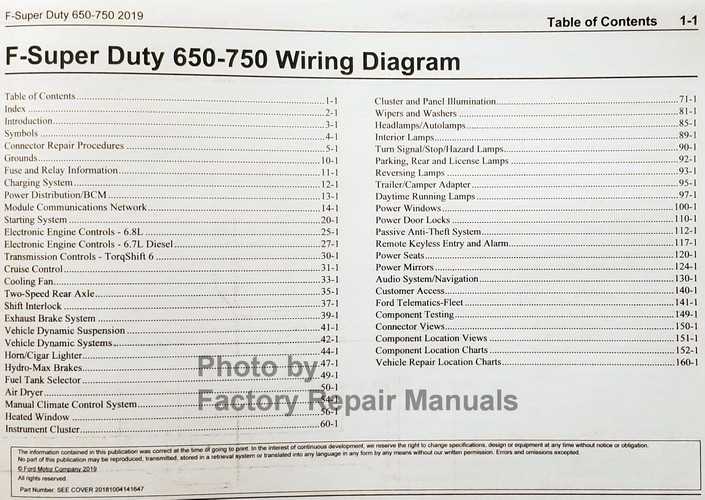 f750 fuse panel diagram