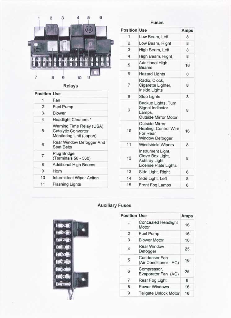 1977 porsche 924 fuse box diagram