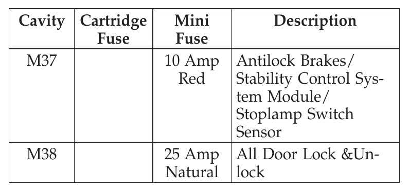 2011 dodge durango fuse diagram