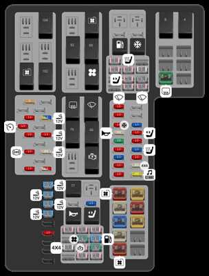 1988 ford f150 fuse panel diagram
