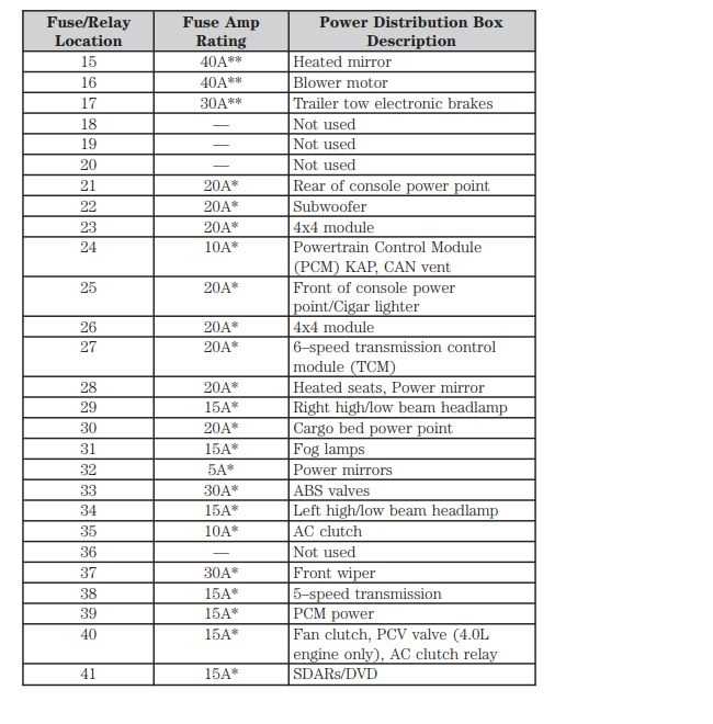 2017 ford explorer fuse diagram