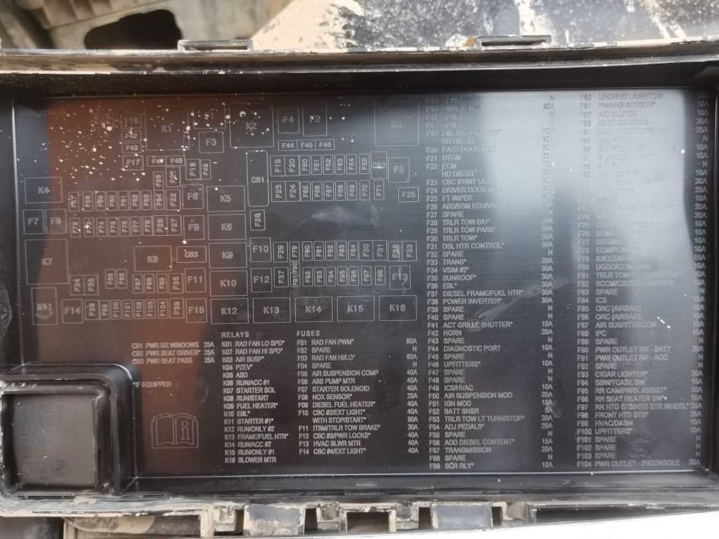 2020 ram 3500 fuse box diagram