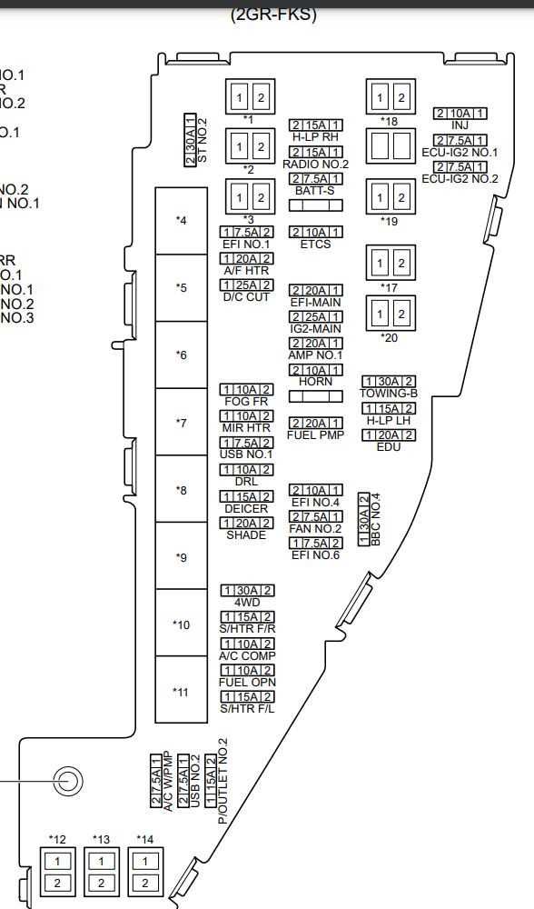 2020 highlander fuse box diagram