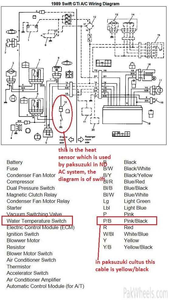 suzuki cultus fuse box diagram