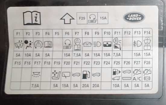 range rover p38 fuse box diagram