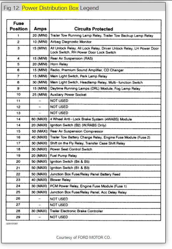 fuse diagram for 1999 ford f150