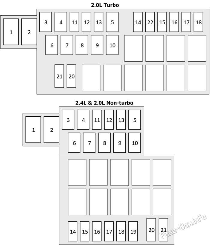 98 eclipse fuse box diagram