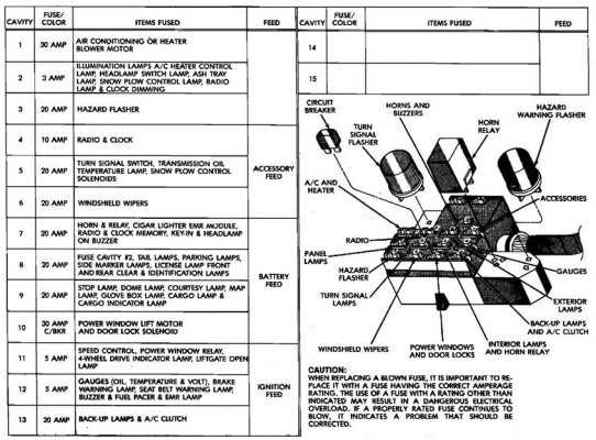 1982 camaro fuse box diagram