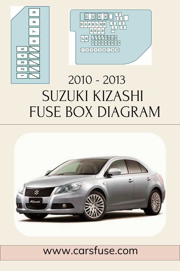 suzuki kizashi fuse box diagram