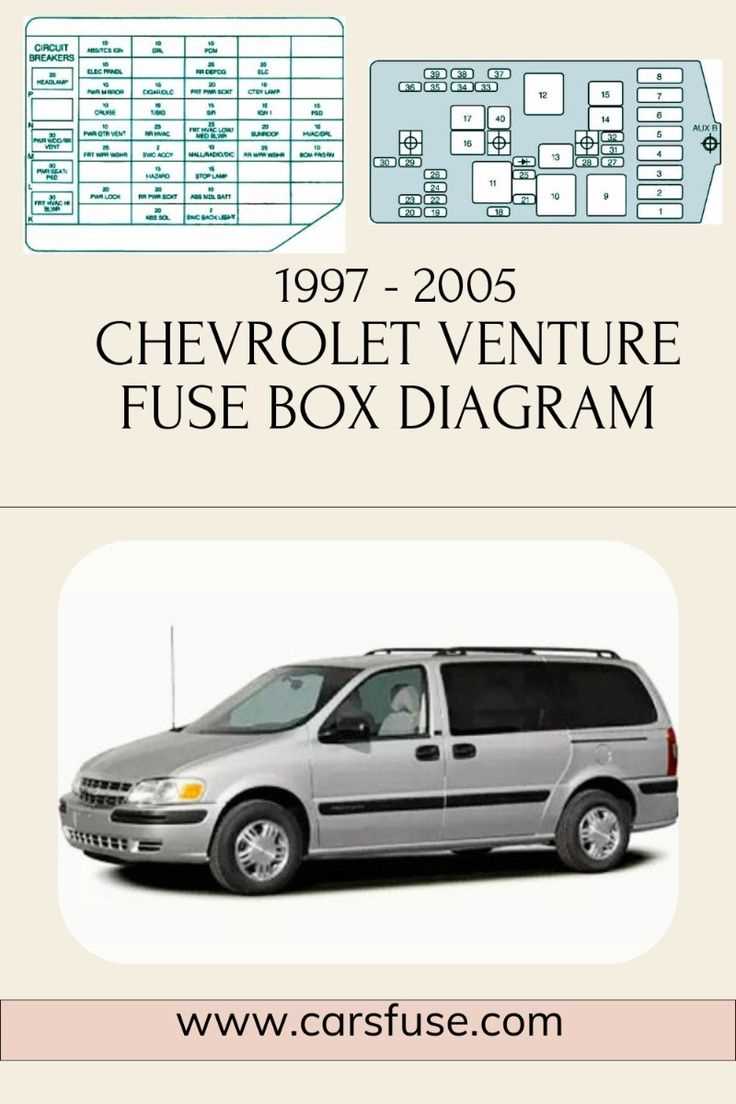 05 mercury montego fuse box diagram