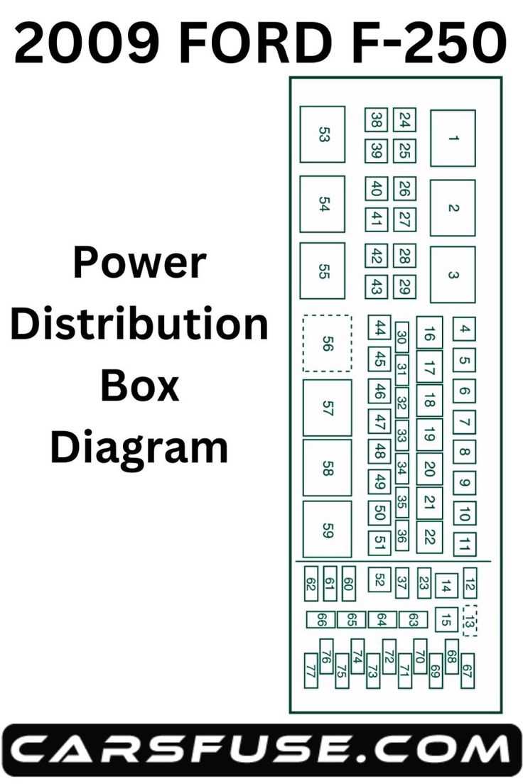 2000 ford f350 fuse box diagram under hood 2000 ford f350 fuse box diagram under hood