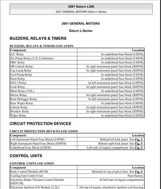 1999 saturn sl1 fuse box diagram