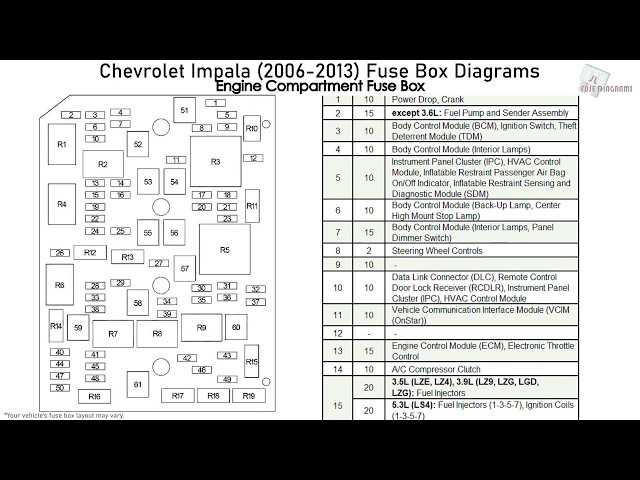 2009 impala fuse box diagram