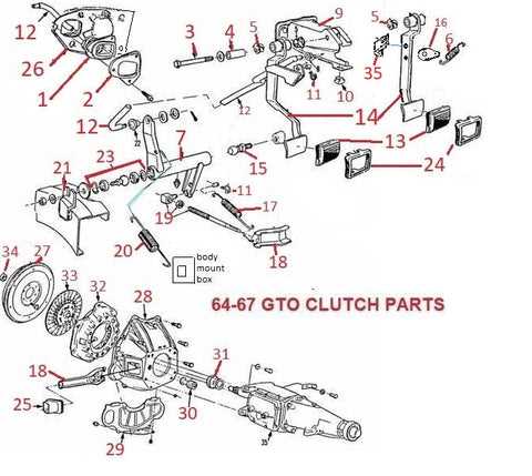 1966 gto fuse box diagram