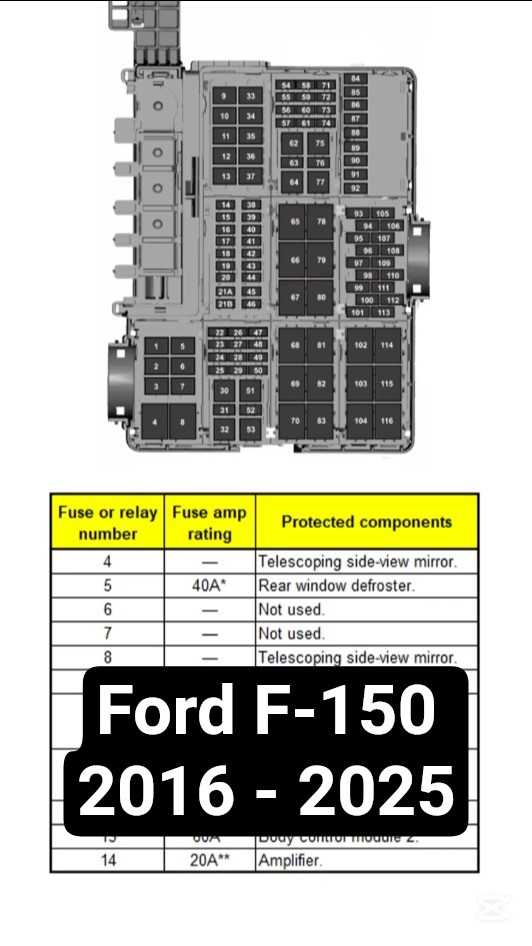 01 f150 fuse diagram