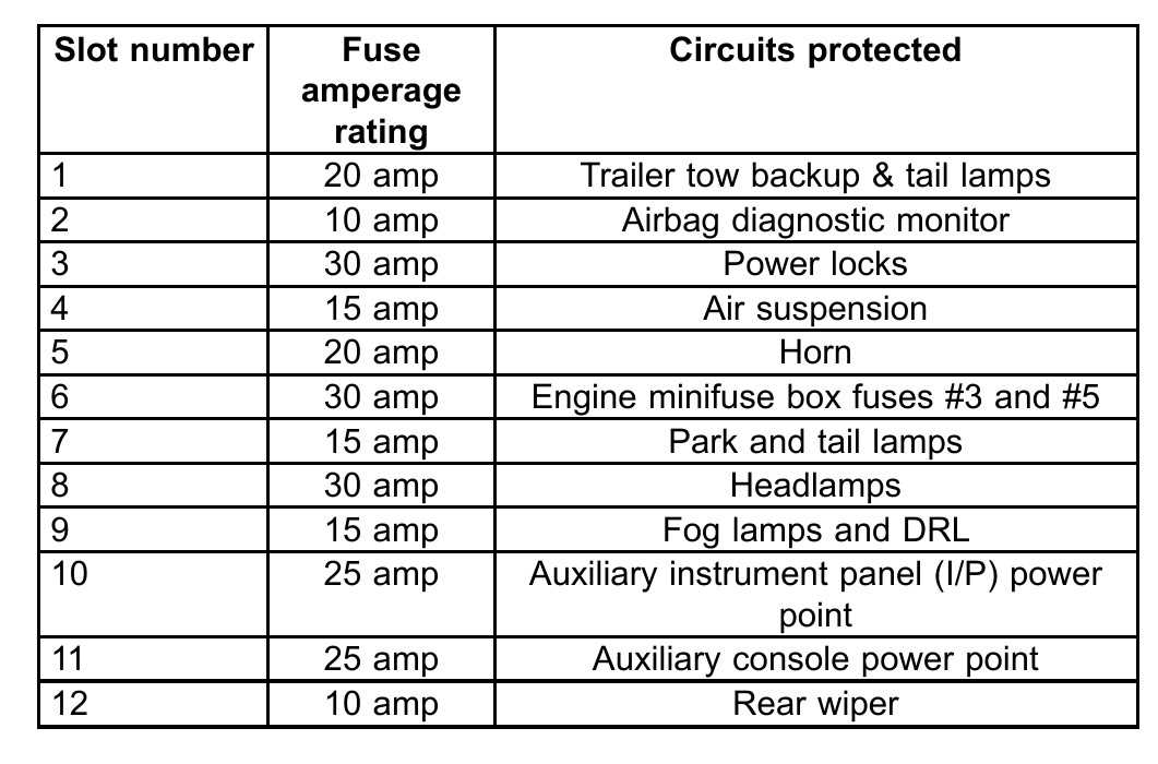 1999 ford expedition fuse box diagram