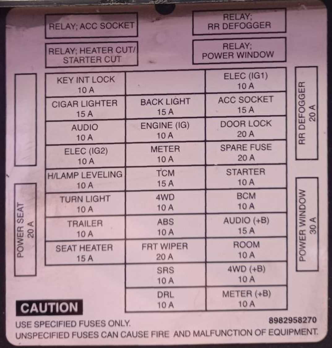2007 isuzu nqr fuse box diagram