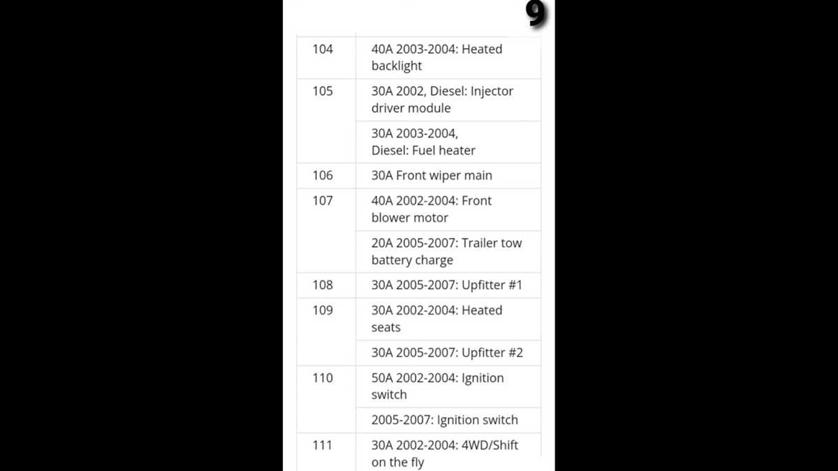 01 f250 7.3 fuse diagram