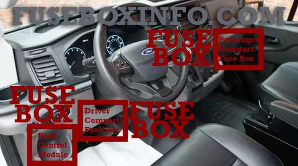 ford transit 2022 fuse box diagram