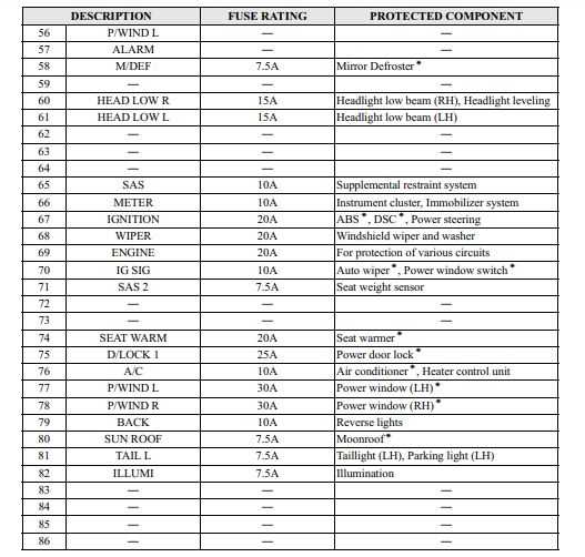 08 mazdaspeed 3 fuse panel diagram