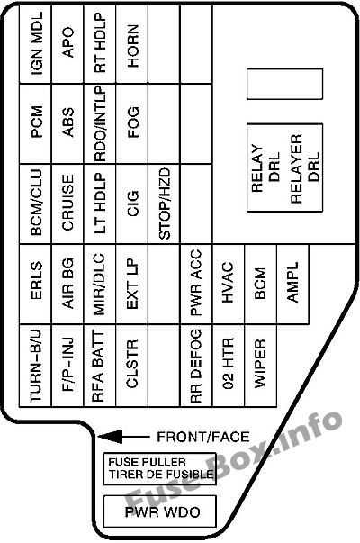 2000 impala fuse diagram