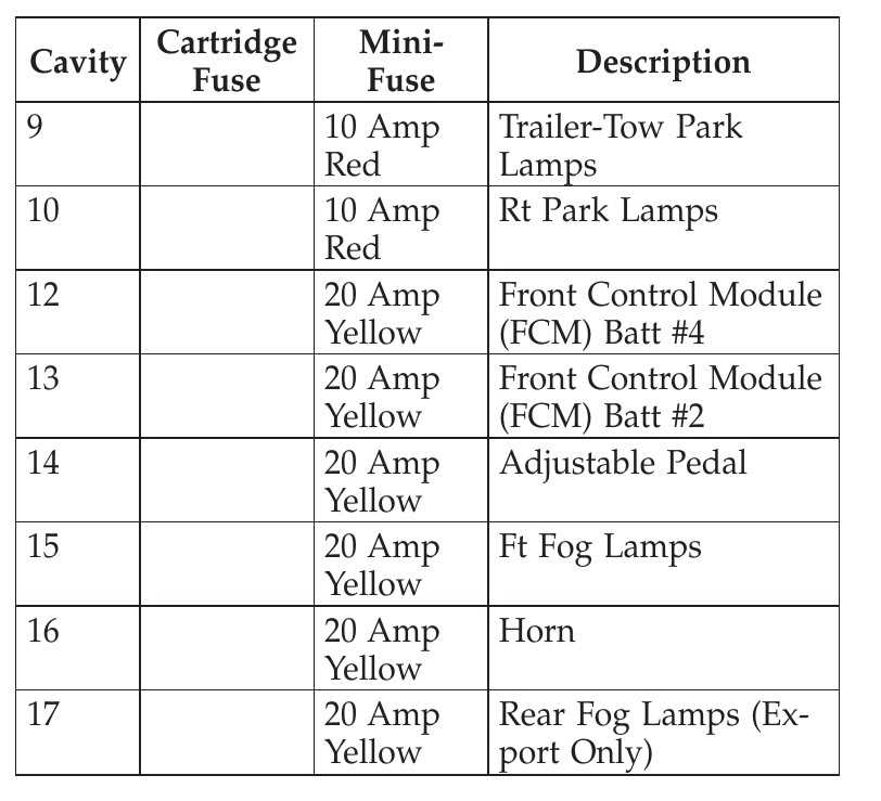 99 jeep grand cherokee laredo fuse box diagram