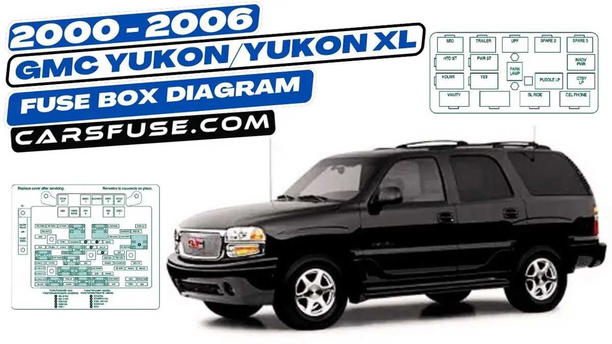 2005 gmc yukon fuse diagram