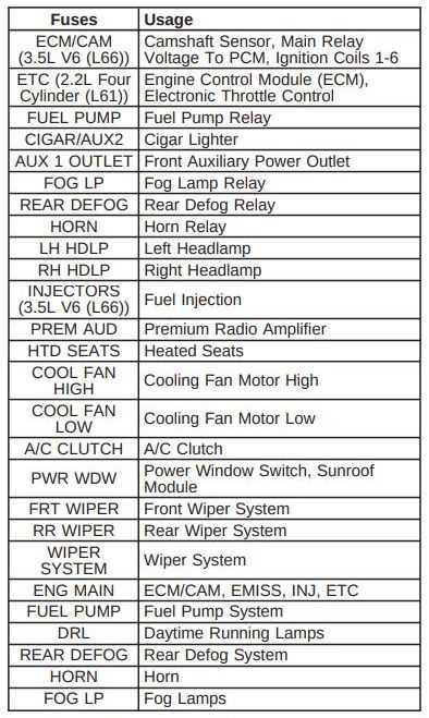 2004 saturn ion fuse diagram