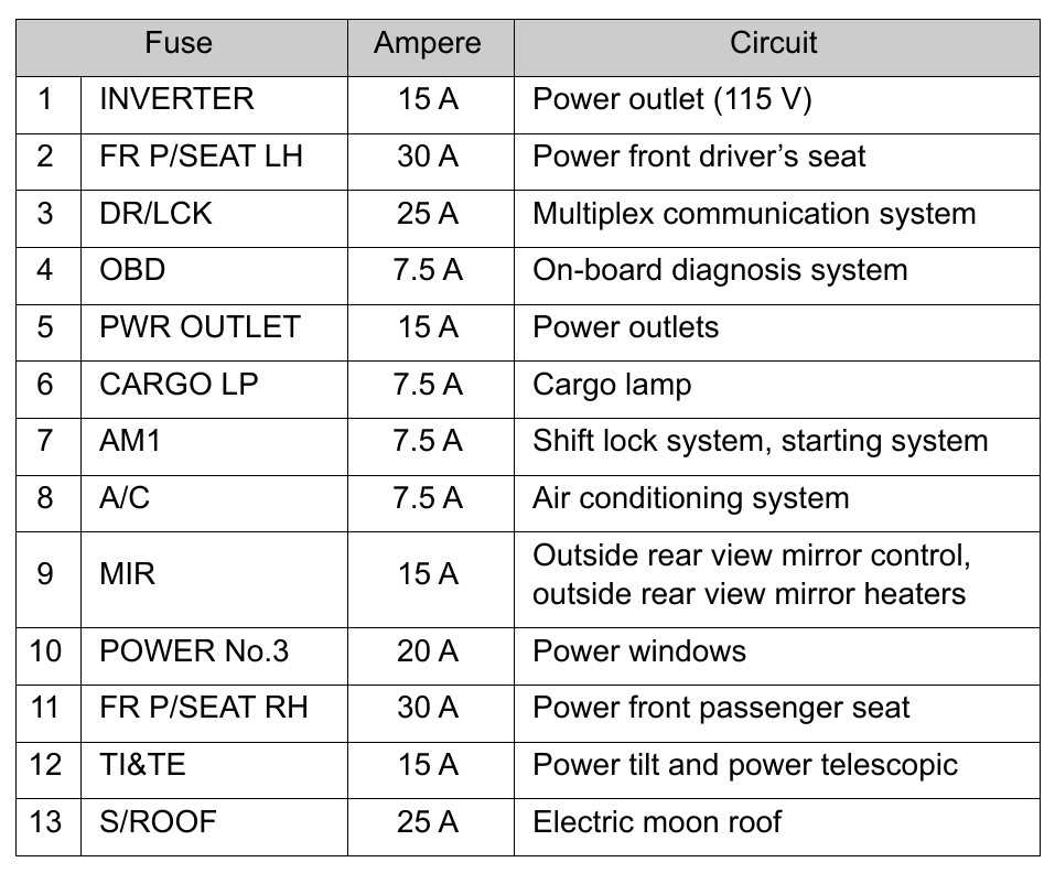 2024 tundra fuse box diagram