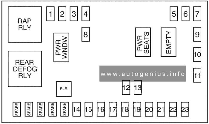 2020 chevy equinox fuse box diagram
