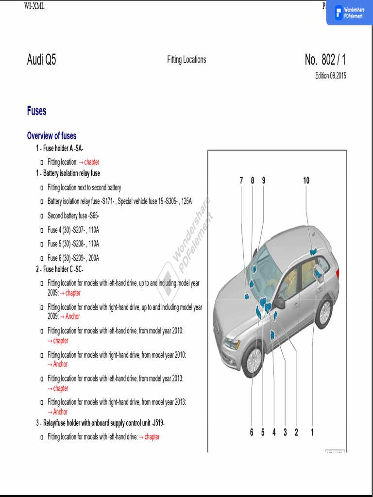 audi q5 2012 fuse box diagram
