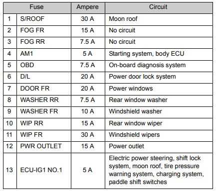 2006 scion tc interior fuse box diagram