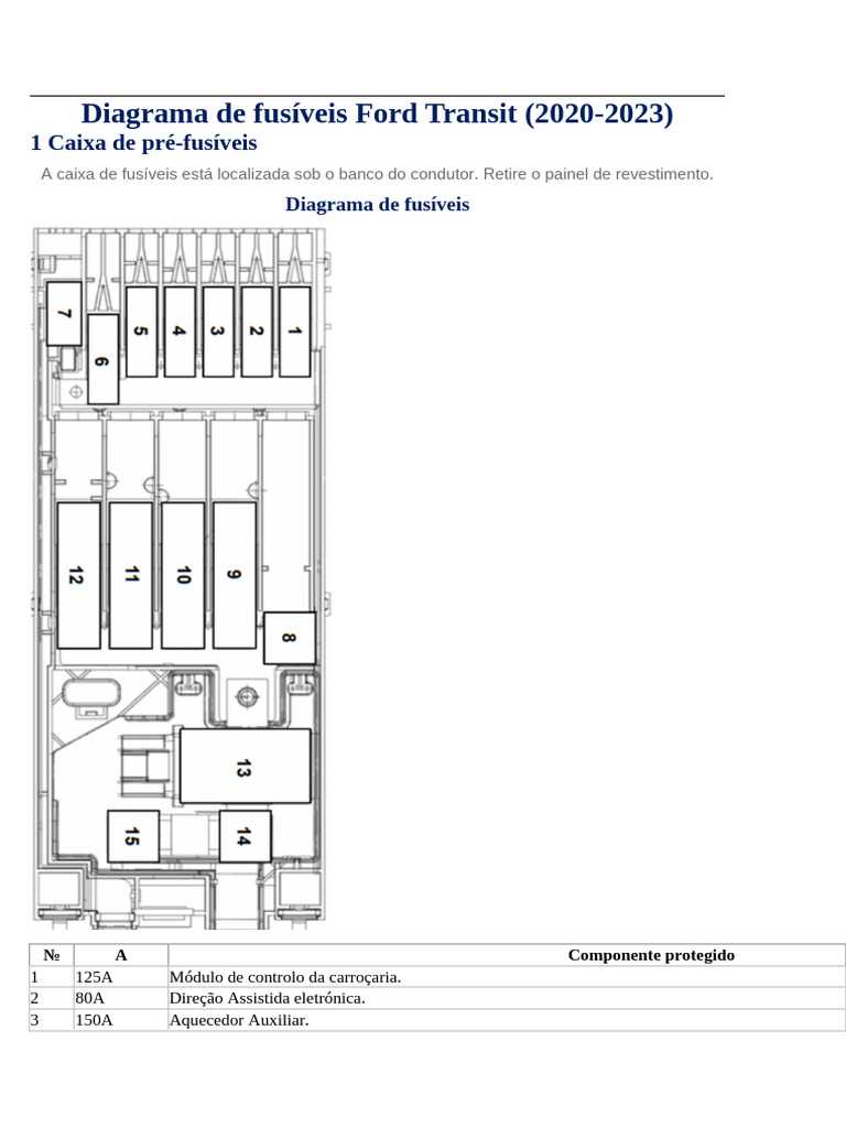 2023 ford transit fuse box diagram