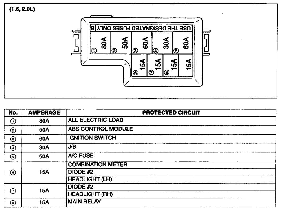 2001 suzuki grand vitara fuse box diagram