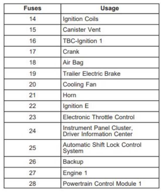 2005 envoy fuse diagram