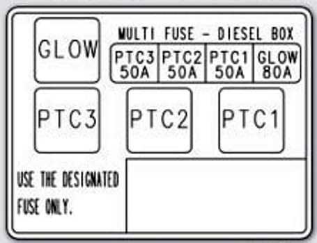 2011 kia soul fuse box diagram
