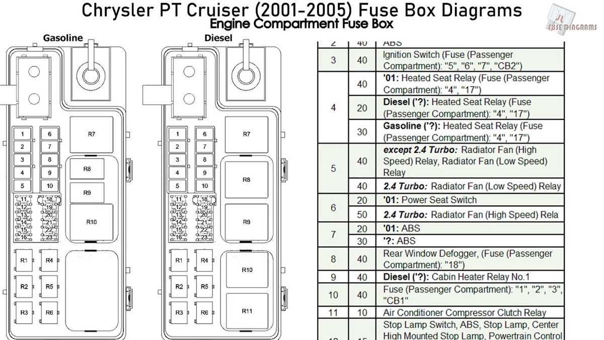08 pt cruiser fuse box diagram