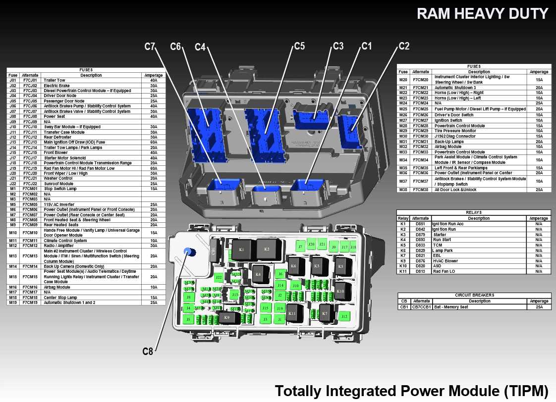2012 ram 2500 fuse box diagram