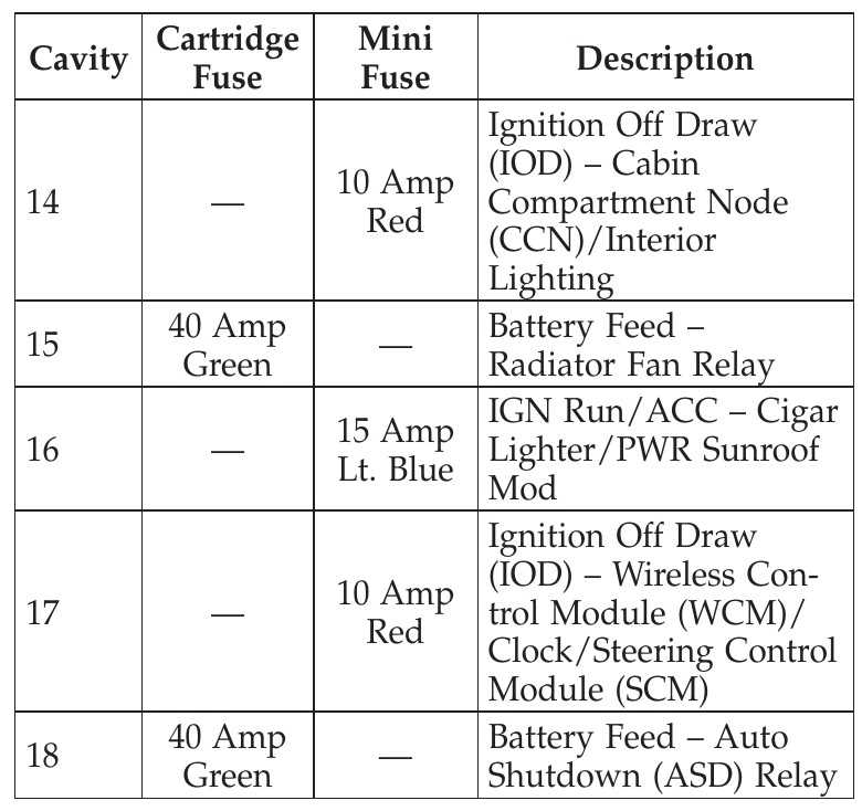 2009 sebring fuse box diagram