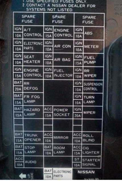 04 nissan maxima fuse box diagram