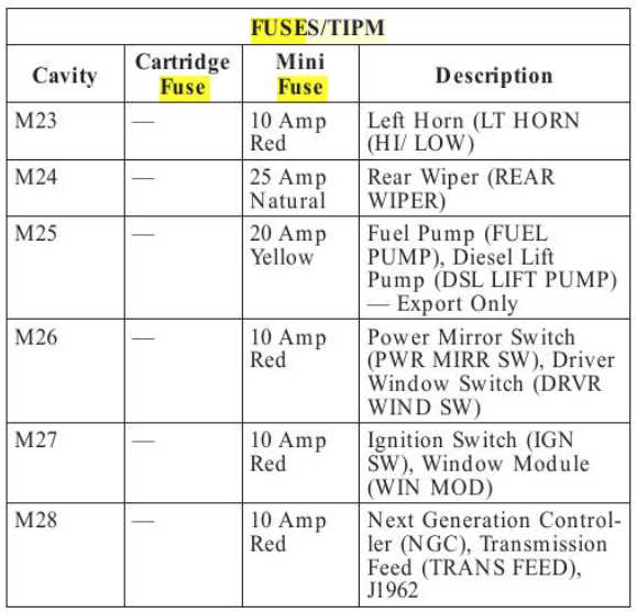 2008 dodge cummins fuse box diagram