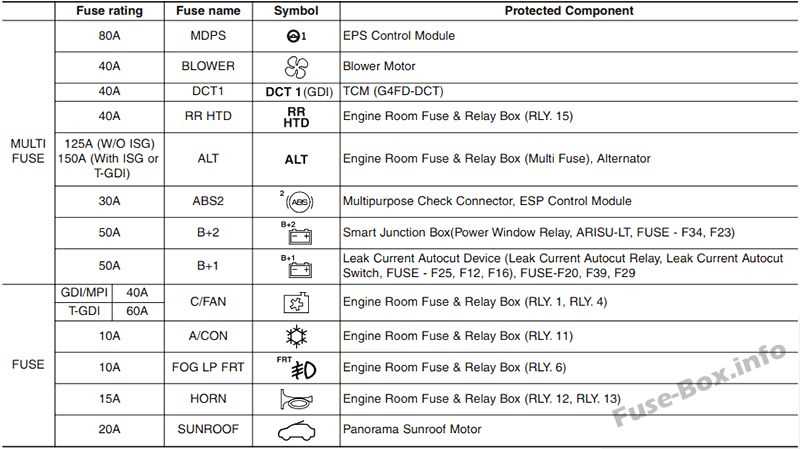 2013 hyundai veloster fuse box diagram