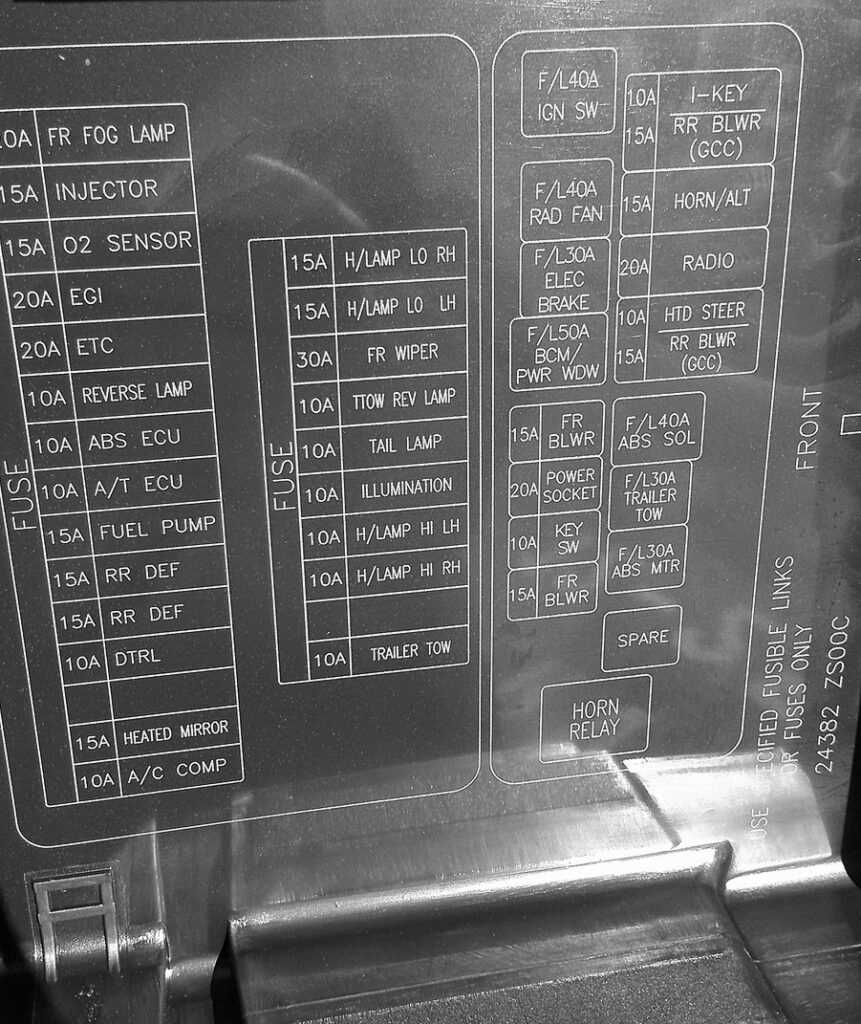 nissan frontier fuse box diagram nissan frontier fuse box diagram