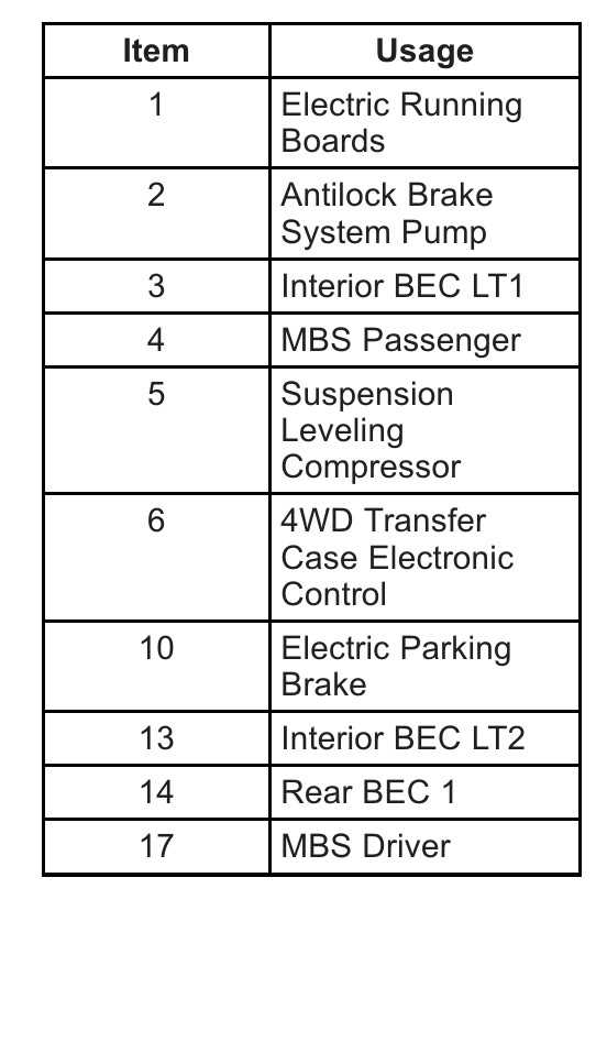 2015 chevy suburban fuse box diagram