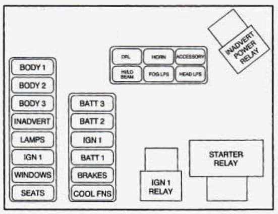 1996 cadillac sedan deville fuse box diagram